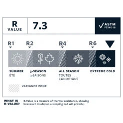 Therm-a-Rest NeoAir XTherm NXT MAX Large - Isomatte 15 Therm-a-Rest NeoAir XTherm NXT MAX Large - Isomatte -Abenteuer Ausrustung Geschaft therm a rest neoair xtherm nxt max large isomatte detail 7